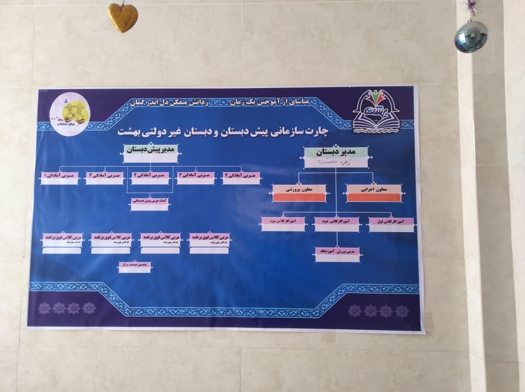 اطلاعات و سوابق تحصیلی